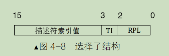 段选择子结构
